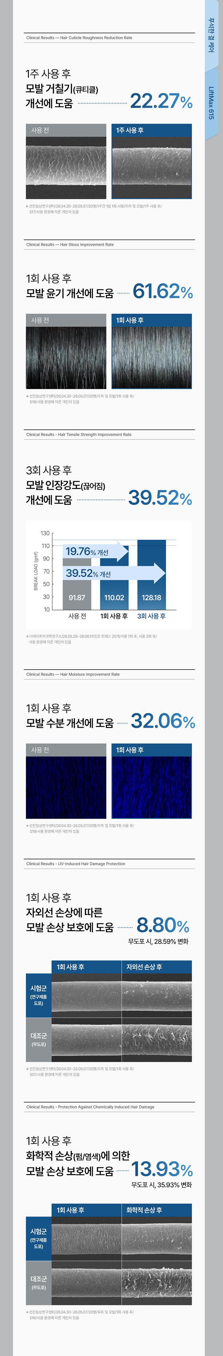 ★최쇼단독/홈쇼핑유일판매처★[최신상카이스트탈모볼륨샴푸시즌2]그래비티 PDRN 헤어 리커버리 샴푸 6개 탈모샴푸 대용량샴푸